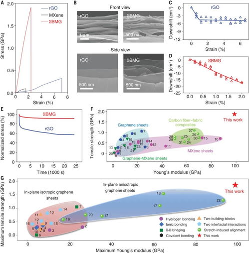 北航程群峰團(tuán)隊(duì)在納米復(fù)合材料領(lǐng)域取得突破性研究進(jìn)展
