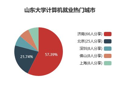深度解讀當下最火的專業 計算機科學與技術攻略與開發指南