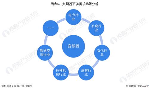 2023年中國變頻器行業產業鏈概覽 技術驅動下的需求場景多元化