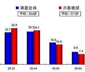 武漢晚報攜手合作伙伴，為您開啟食品保健行業廣告新引擎——專業廣告刊登與商務代理服務全解析