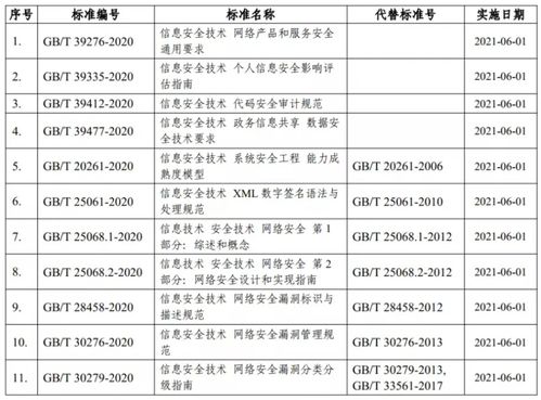11月網(wǎng)絡(luò)安全事件月度總結(jié) 新型攻擊頻發(fā)，防護(hù)策略亟待升級