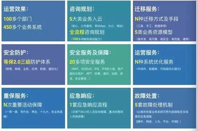 太極再獲北京市政務(wù)云服務(wù)資格，以云服務(wù)與網(wǎng)絡(luò)安全咨詢(xún)雙輪驅(qū)動(dòng)數(shù)字政務(wù)建設(shè)