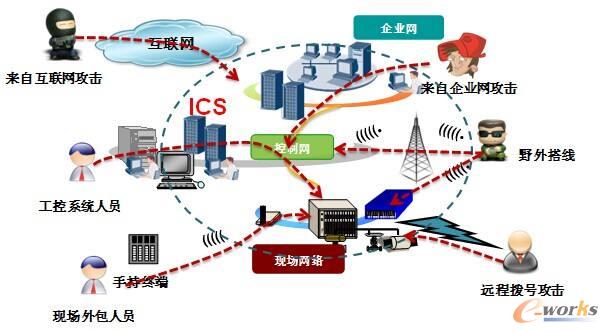 流程行業(yè)的