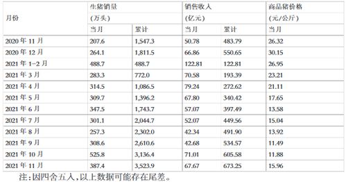 牧原股份旗下公司商票逾期引關注，“豬茅”堅稱現金流正常，食品銷售業務穩步推進