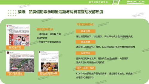 2025食品飲料行業新媒體內容營銷與食品銷售趨勢報告
